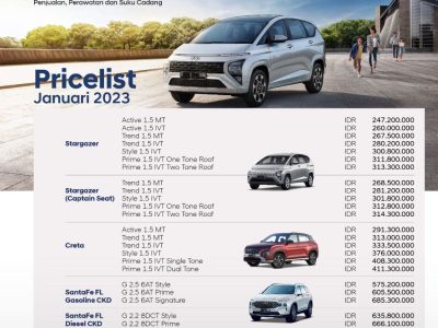 Harga Mobil Hyundai Terbaru 2023, Harga OTR, Spesifikasi, Kredit, Promo